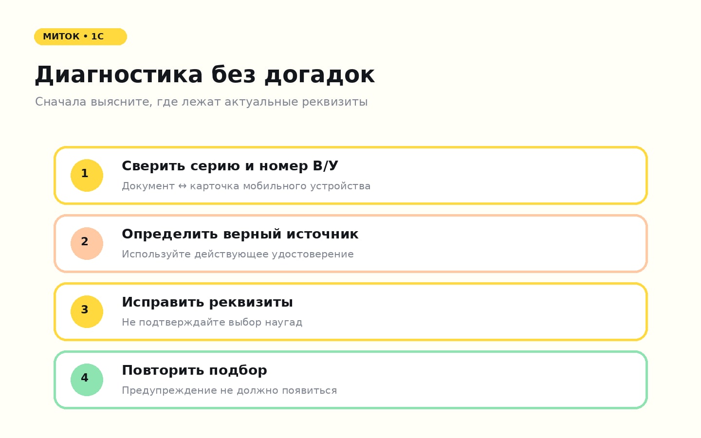 Последовательность диагностики расхождения