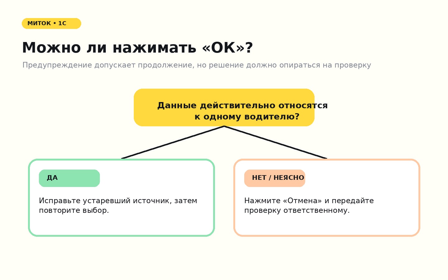 Как безопасно решить, можно ли продолжать