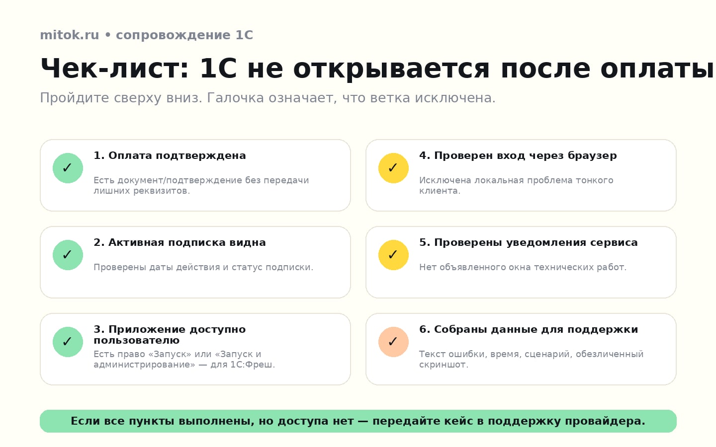 Инфографика-чек-лист исправления