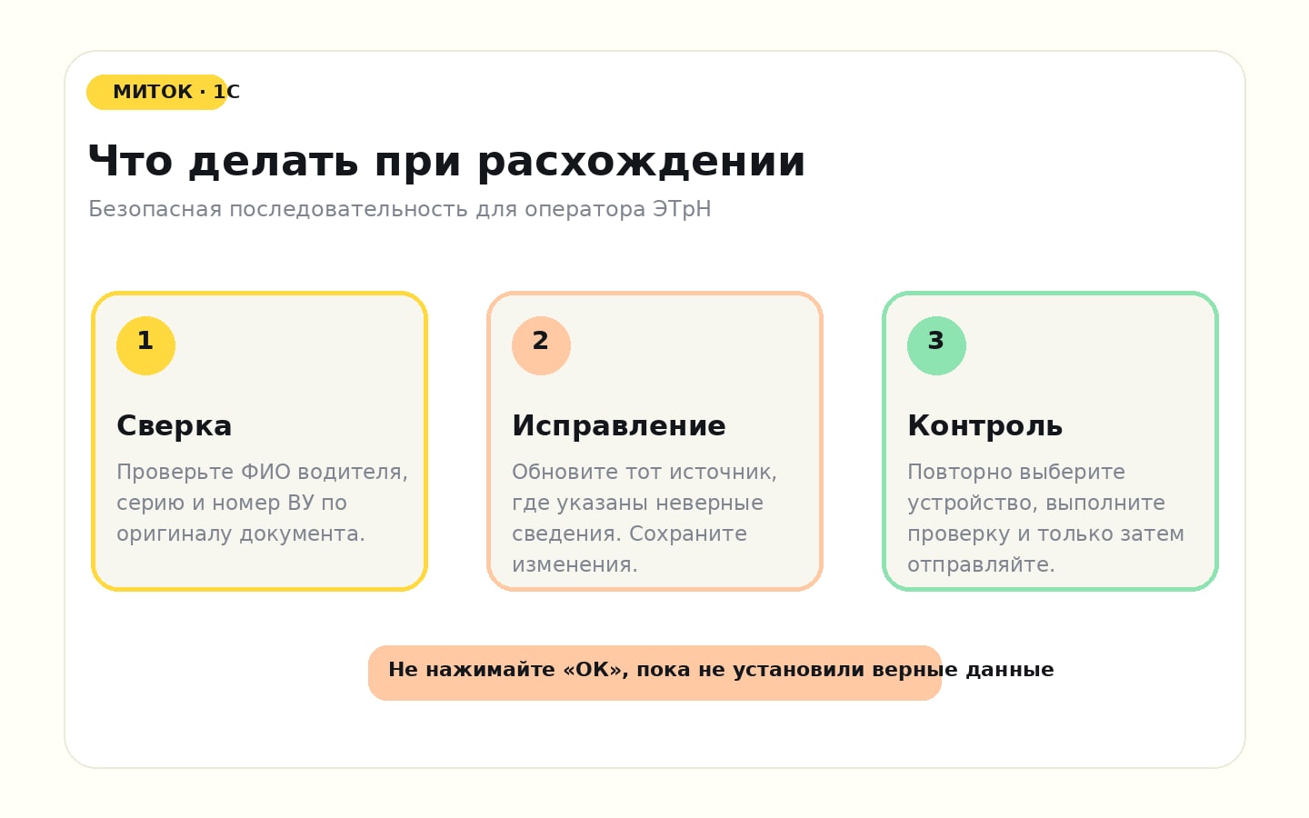 Безопасная последовательность исправления расхождения