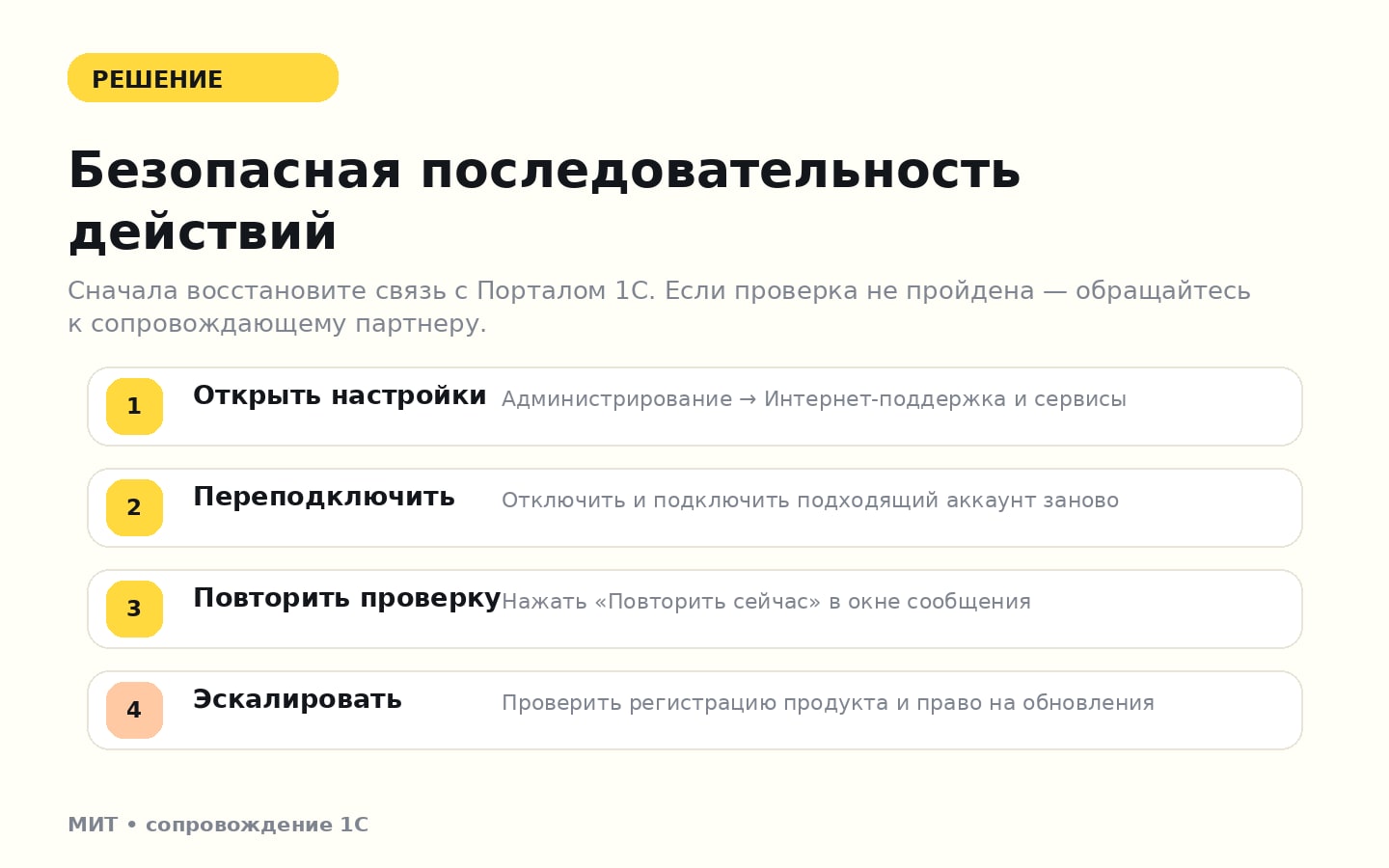Последовательность восстановления проверки в 1С
