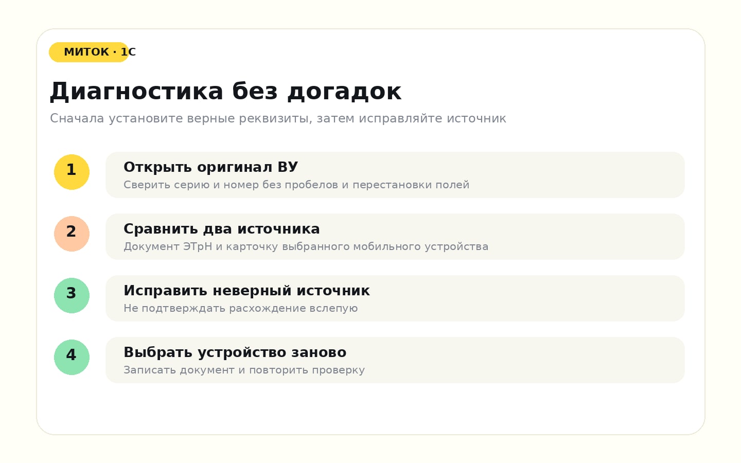 Схема диагностики расхождения реквизитов водителя