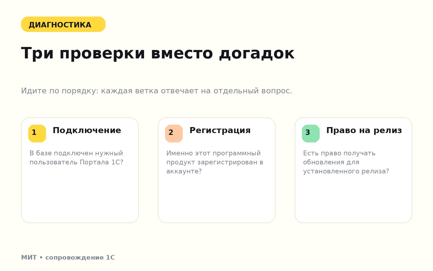 Три ветки диагностики: подключение, регистрация и право на релиз