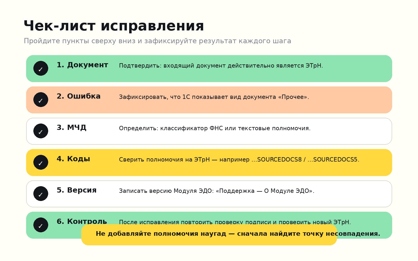 Чек-лист исправления