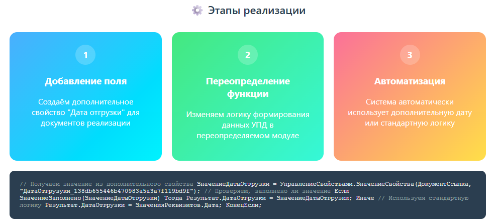 Как настроить ЭДО под требования заказчиков: решение через модуль ОбменСКонтрагентамиПереопределяемый