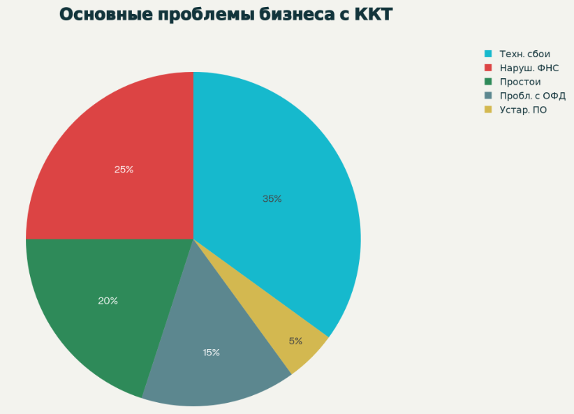 Поддержка вашего кассового оборудования