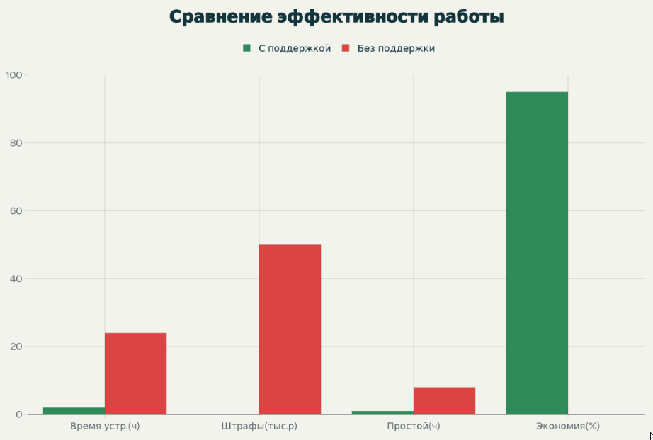 Поддержка вашего кассового оборудования