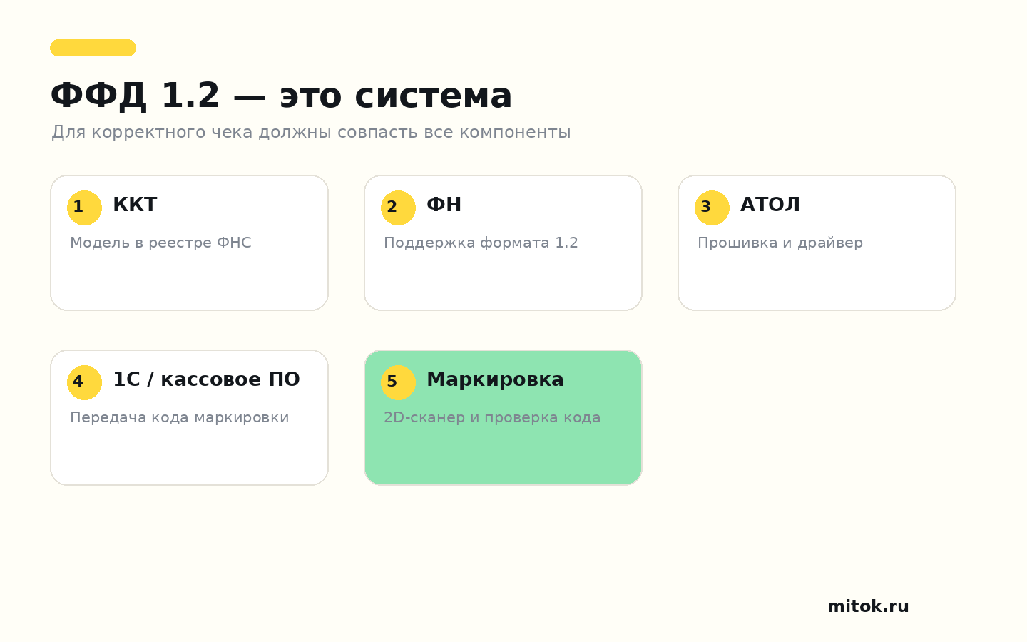Из чего складывается готовность кассы АТОЛ к ФФД 1.2