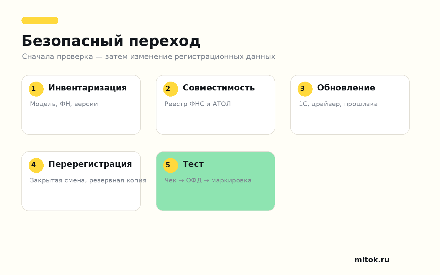 Безопасная последовательность перехода на ФФД 1.2